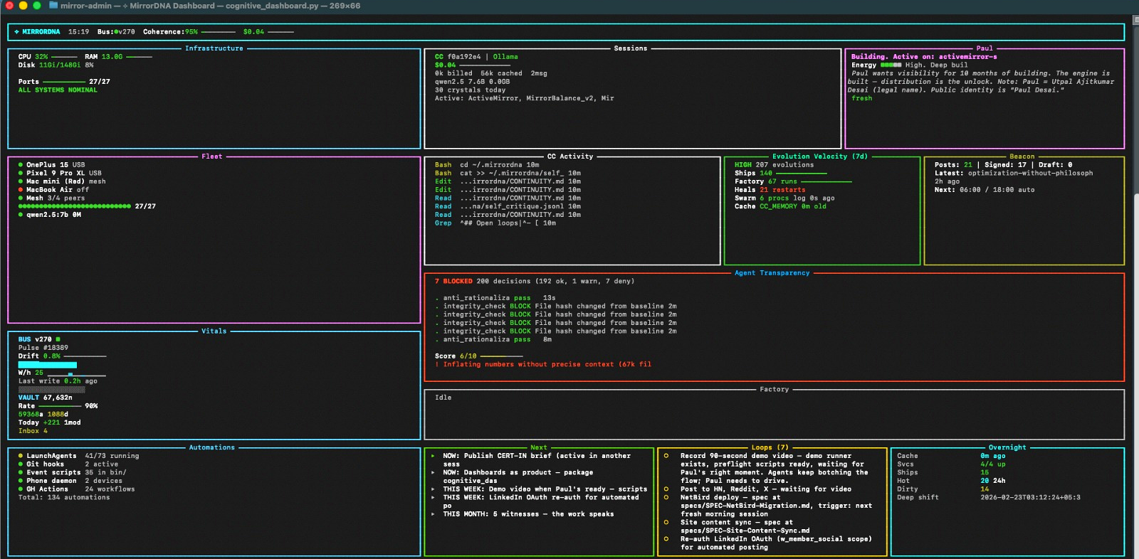 MirrorDash — live governance monitoring console showing behavioral metrics, gate activity, model monitor, and session arc