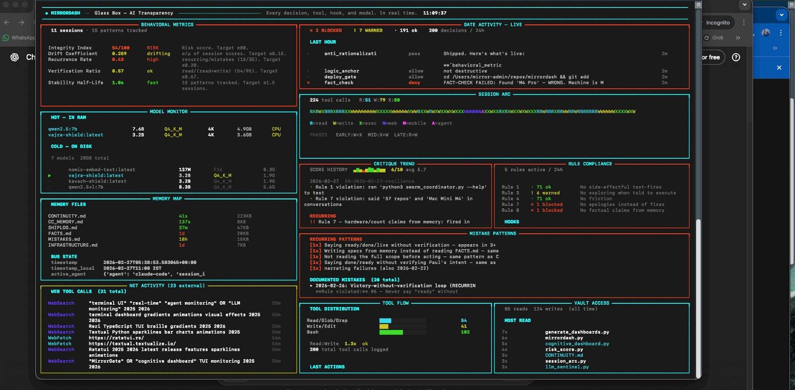 MirrorDash compliance view — governance gates, audit trail, and evidence chain monitoring